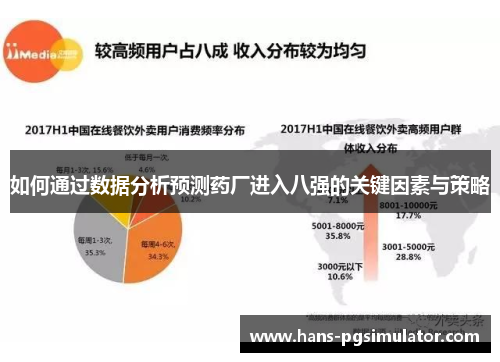 如何通过数据分析预测药厂进入八强的关键因素与策略
