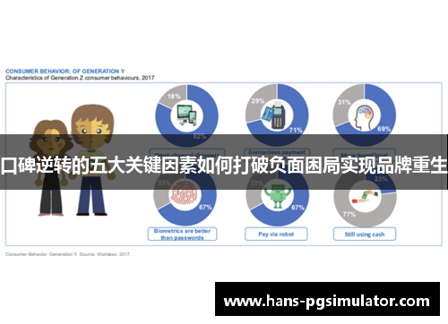 口碑逆转的五大关键因素如何打破负面困局实现品牌重生