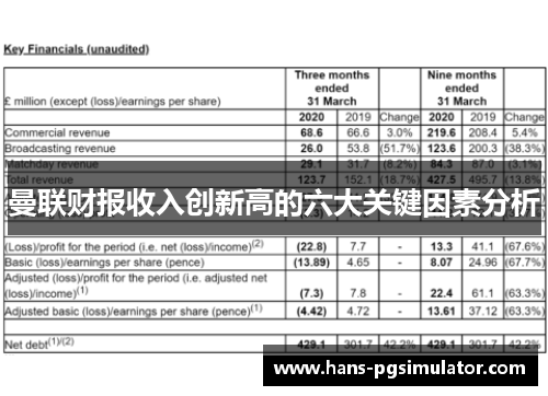 曼联财报收入创新高的六大关键因素分析