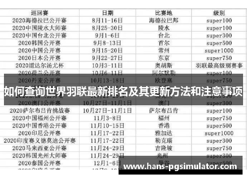 如何查询世界羽联最新排名及其更新方法和注意事项