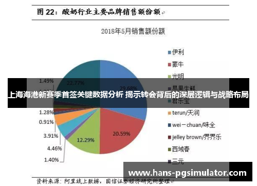 上海海港新赛季首签关键数据分析 揭示转会背后的深层逻辑与战略布局
