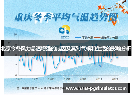 北京今冬风力急速增强的成因及其对气候和生活的影响分析