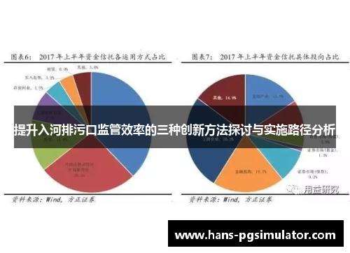 提升入河排污口监管效率的三种创新方法探讨与实施路径分析