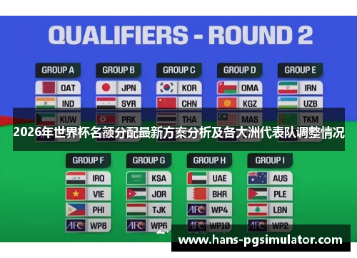 2026年世界杯名额分配最新方案分析及各大洲代表队调整情况