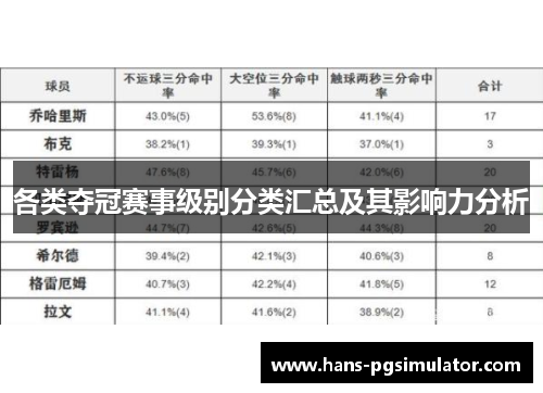 各类夺冠赛事级别分类汇总及其影响力分析