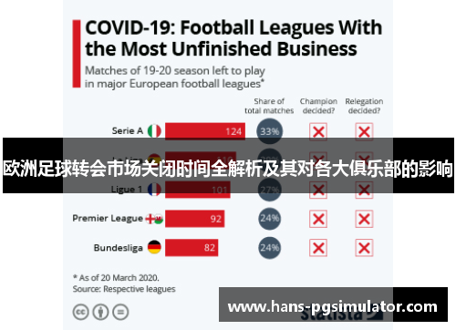 欧洲足球转会市场关闭时间全解析及其对各大俱乐部的影响