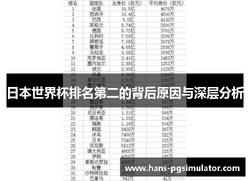 日本世界杯排名第二的背后原因与深层分析