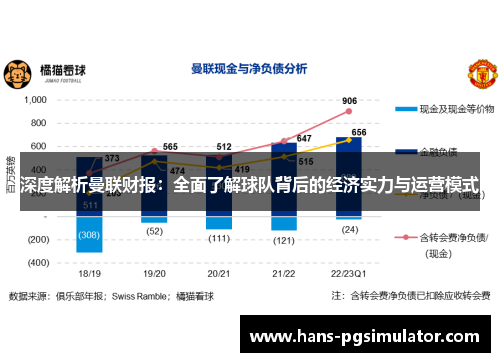 深度解析曼联财报：全面了解球队背后的经济实力与运营模式