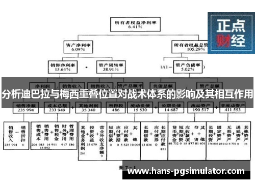 分析迪巴拉与梅西重叠位置对战术体系的影响及其相互作用