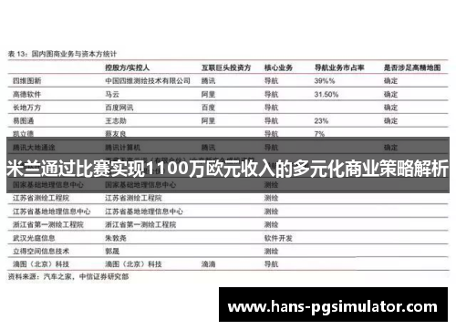 米兰通过比赛实现1100万欧元收入的多元化商业策略解析
