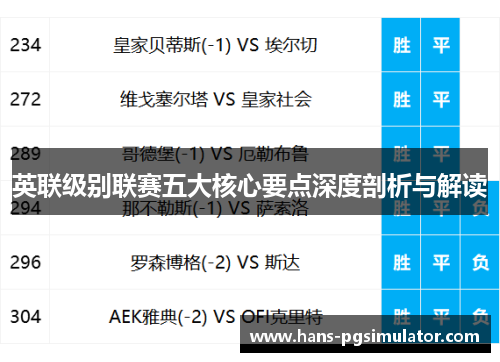 英联级别联赛五大核心要点深度剖析与解读