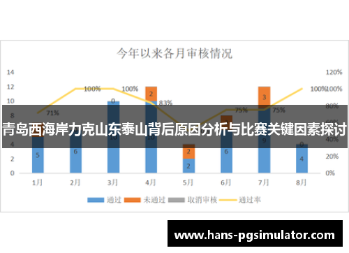 青岛西海岸力克山东泰山背后原因分析与比赛关键因素探讨