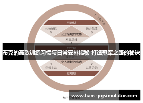 布克的高效训练习惯与日常安排揭秘 打造冠军之路的秘诀 布克的高效训练习惯与日常安排揭秘 打造冠军之路的秘诀