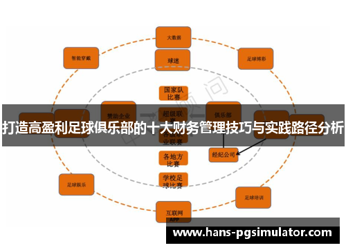 打造高盈利足球俱乐部的十大财务管理技巧与实践路径分析 打造高盈利足球俱乐部的十大财务管理技巧与实践路径分析