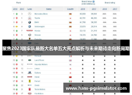 聚焦2023国家队最新大名单五大亮点解析与未来期待走向新周期