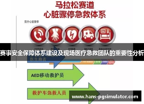 赛事安全保障体系建设及现场医疗急救团队的重要性分析 赛事安全保障体系建设及现场医疗急救团队的重要性分析